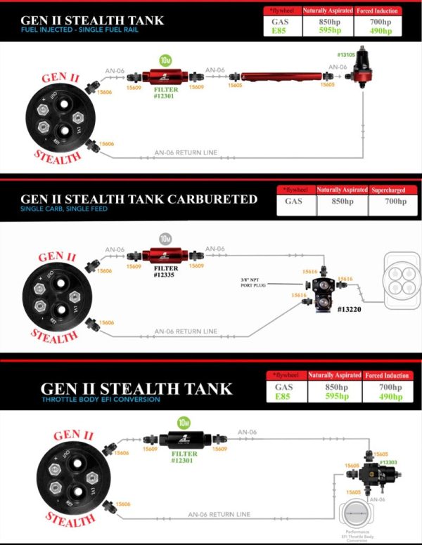 Aeromotive 70-72 Oldsmobile Cutlass & 1970 Buick Skylark 200 Stealth Gen 2 Fuel Tank Discount